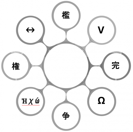 Modules faibles Modules faibles